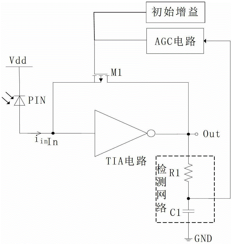 optical receiver