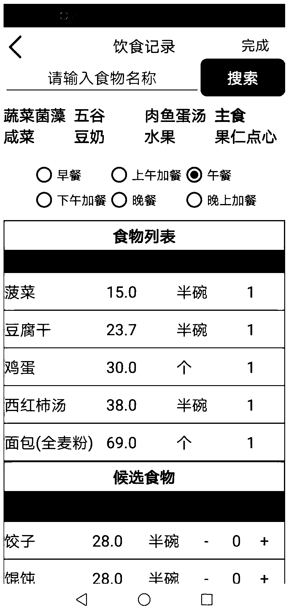 Device and method for performing early-warning on hyperglycaemia after meal