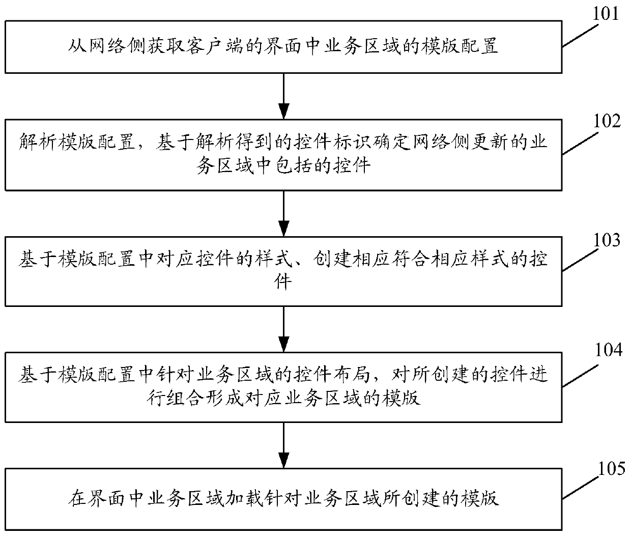 Interface display method and interface display device