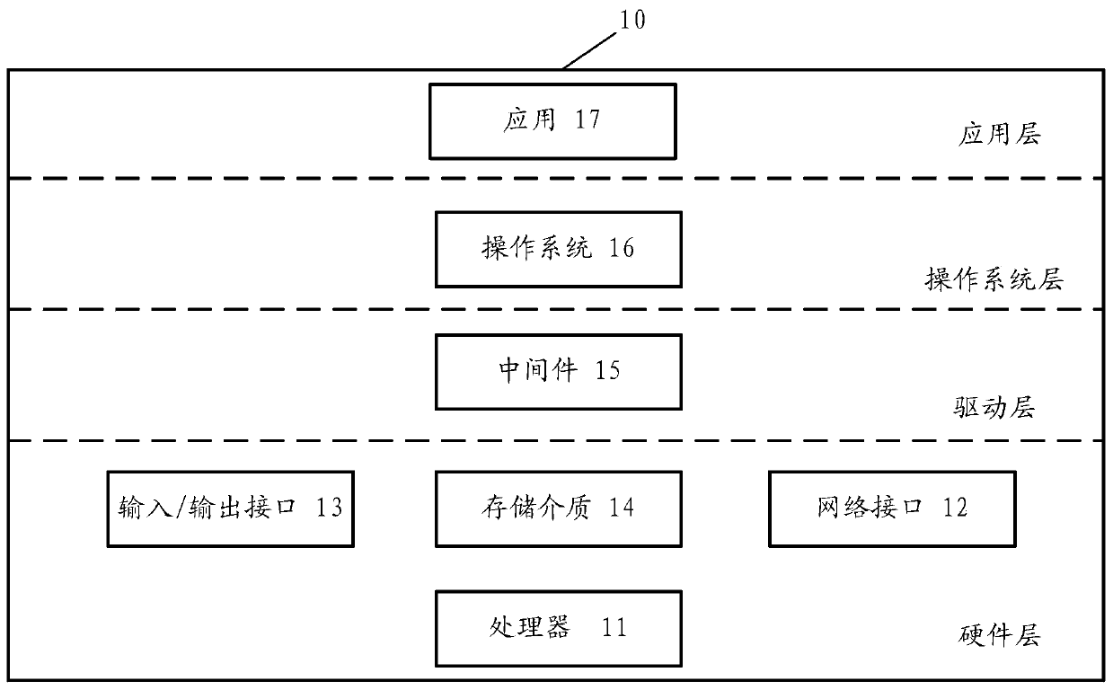 Interface display method and interface display device