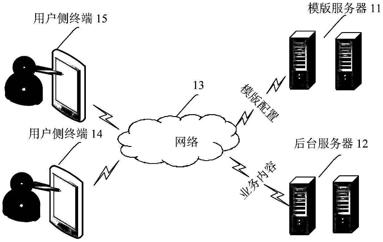 Interface display method and interface display device