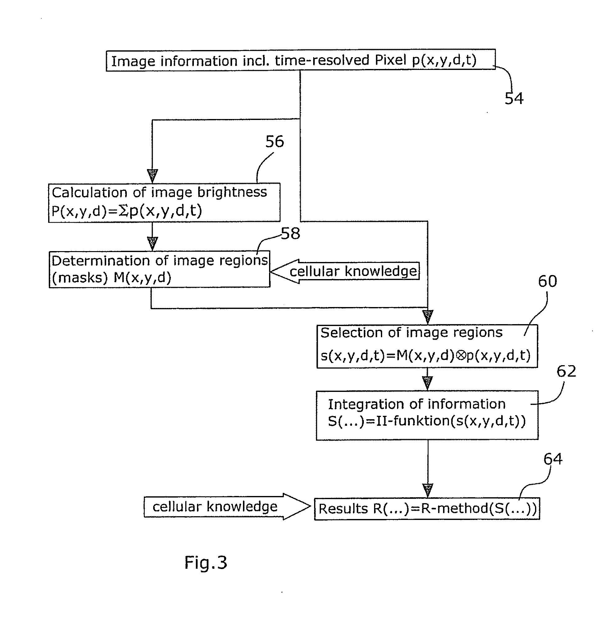 Analysis method for chemical and/or biological samples