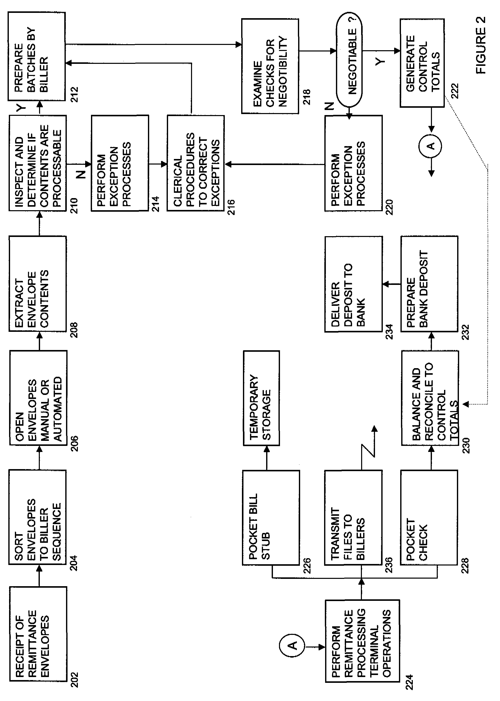 System and Method for Commingled Remittance Payment Processing