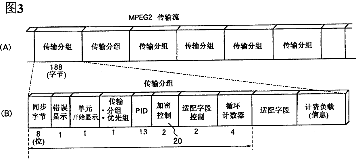 Recording method, reproducing method, reproducing device and recording medium