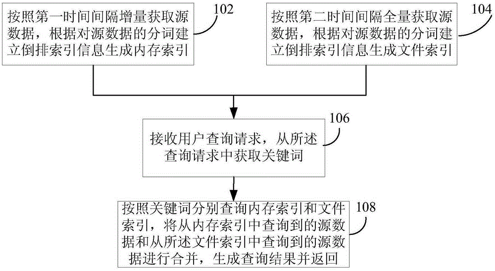 Vehicle information query method and apparatus