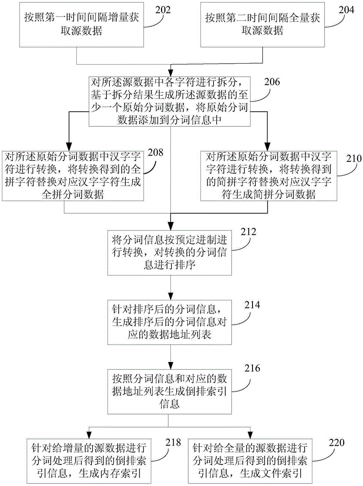 Vehicle information query method and apparatus