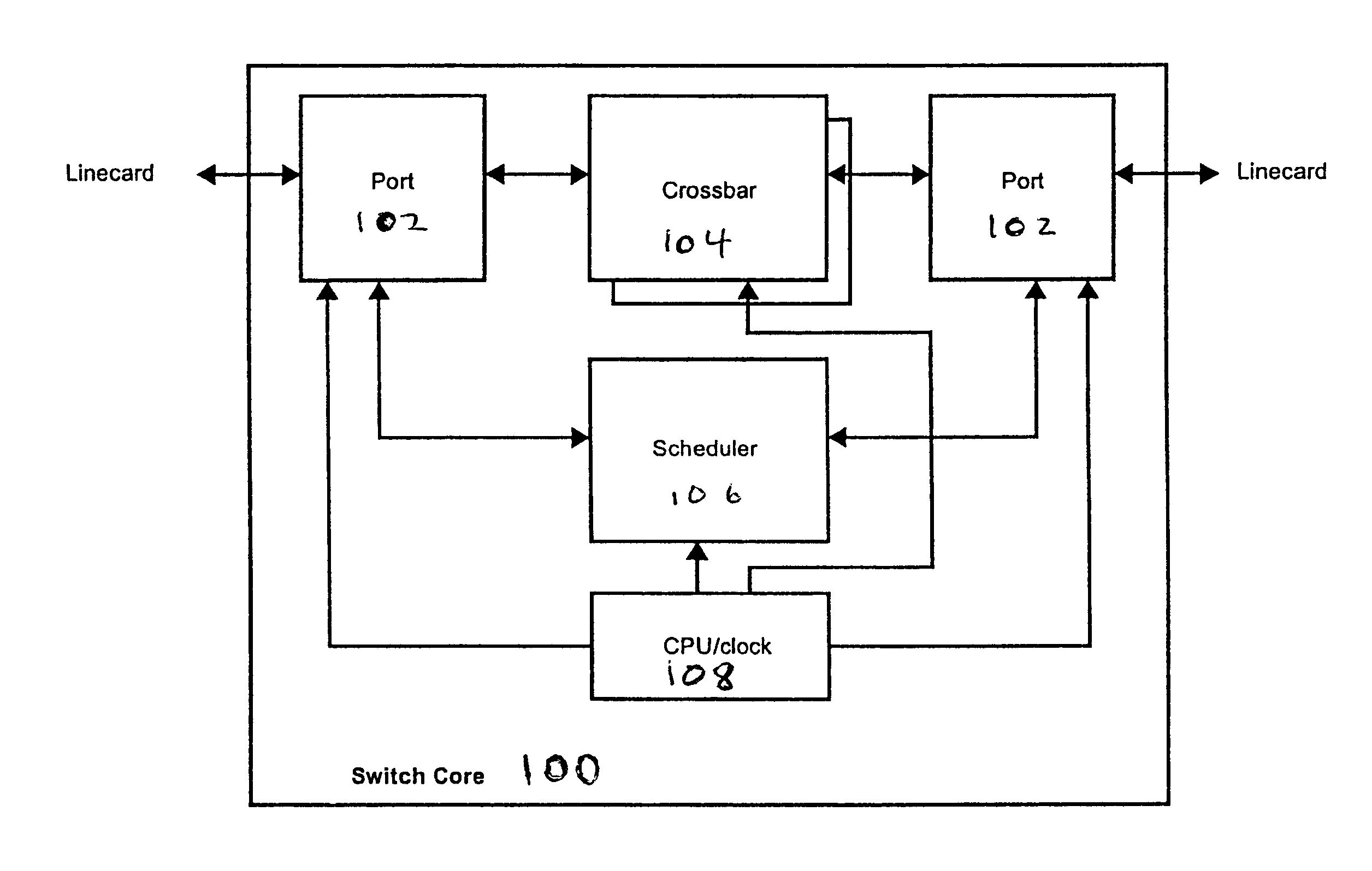 Short and long term fair shuffling for crossbar switch arbiter