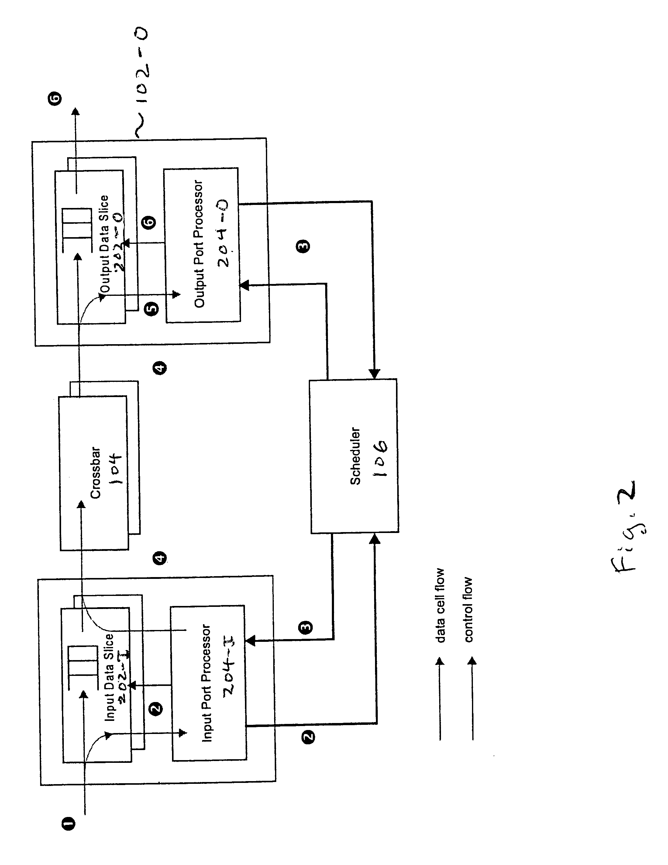 Short and long term fair shuffling for crossbar switch arbiter