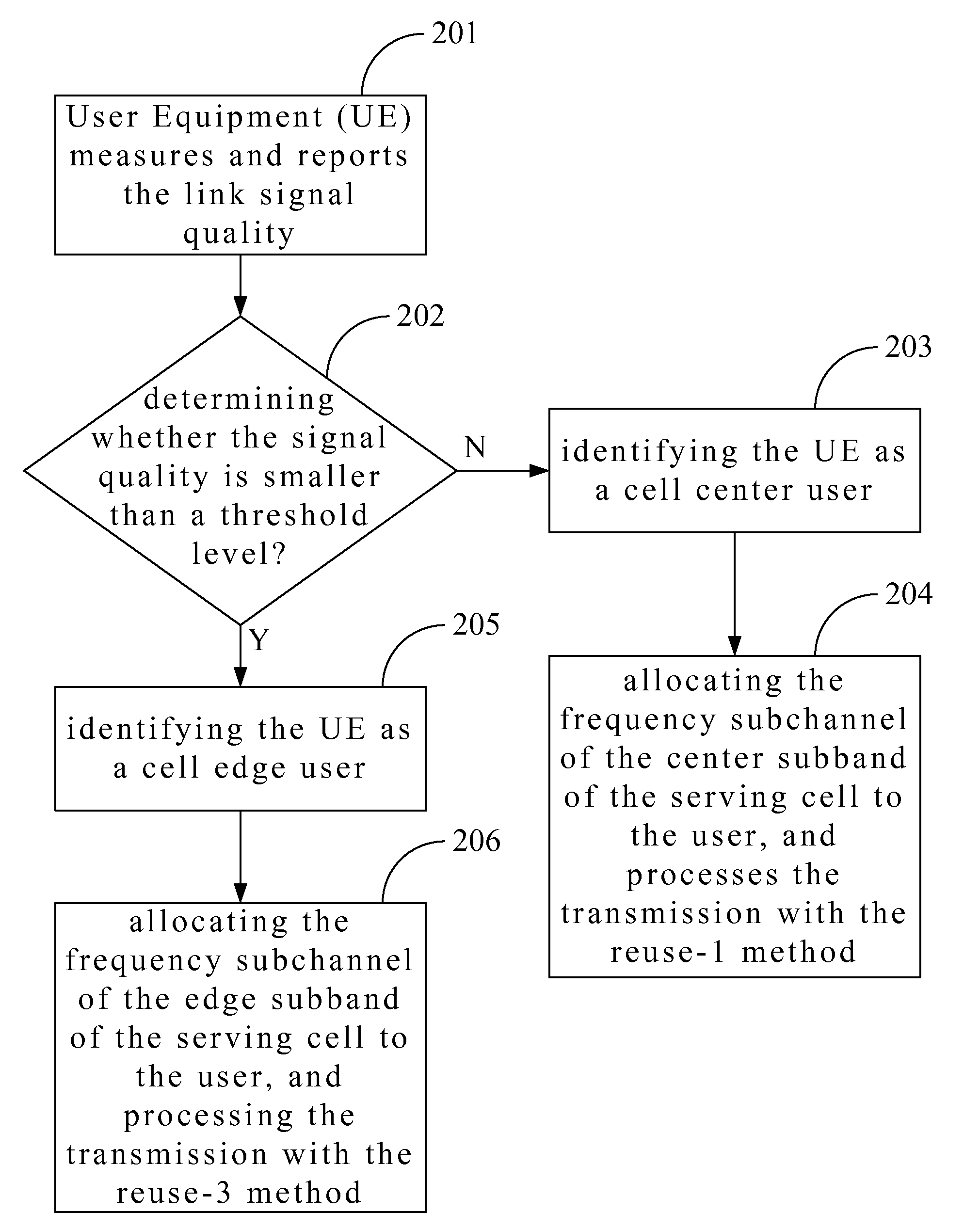 Method For Restraining Inter-Cell Interference In A Mobile Communication System