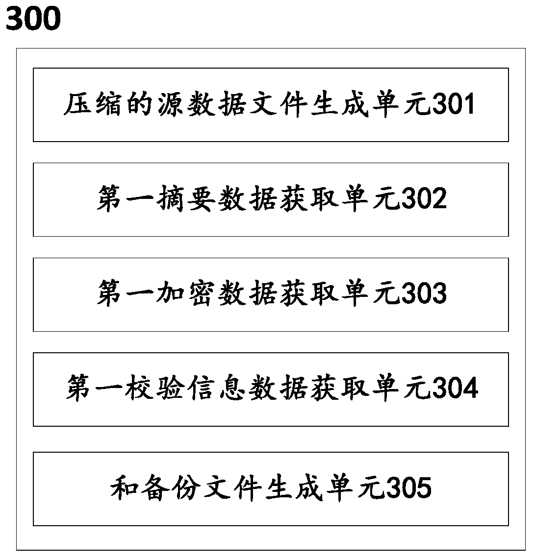 Data backup method and system, data recovery method and system and mobile terminal