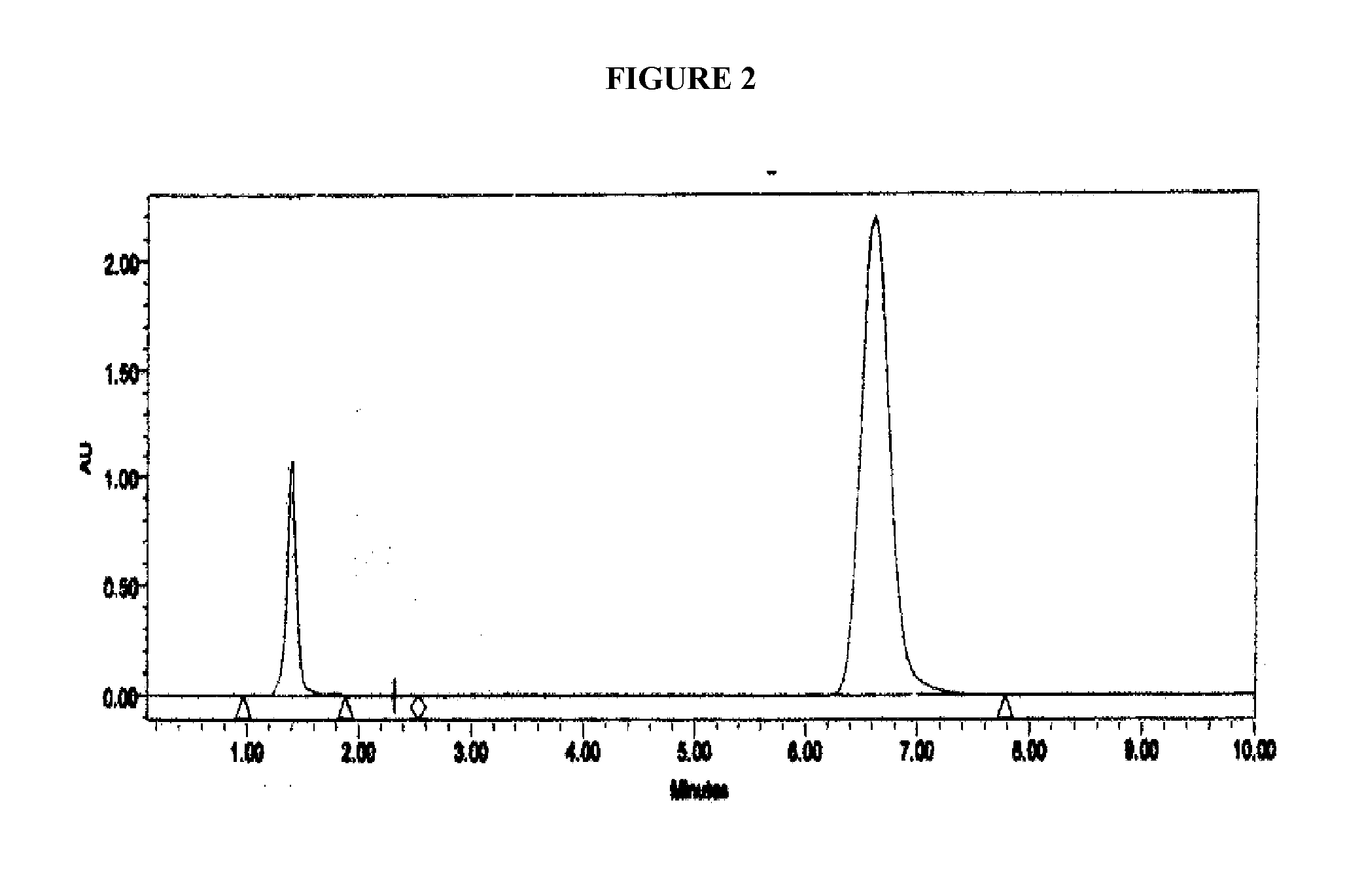 Pharmacologically active compounds containing sulfur