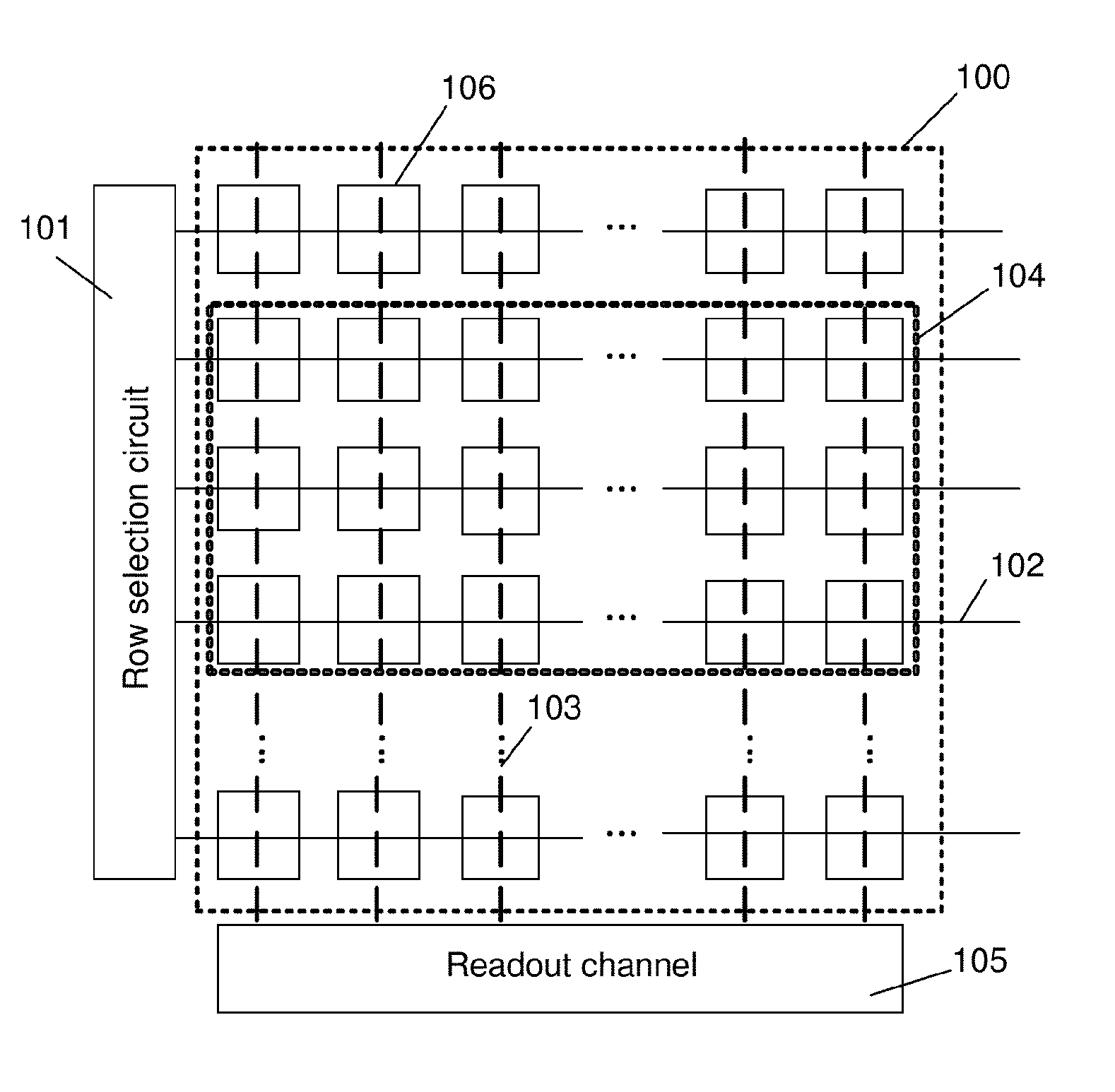 Automatic region of interest function for image sensors