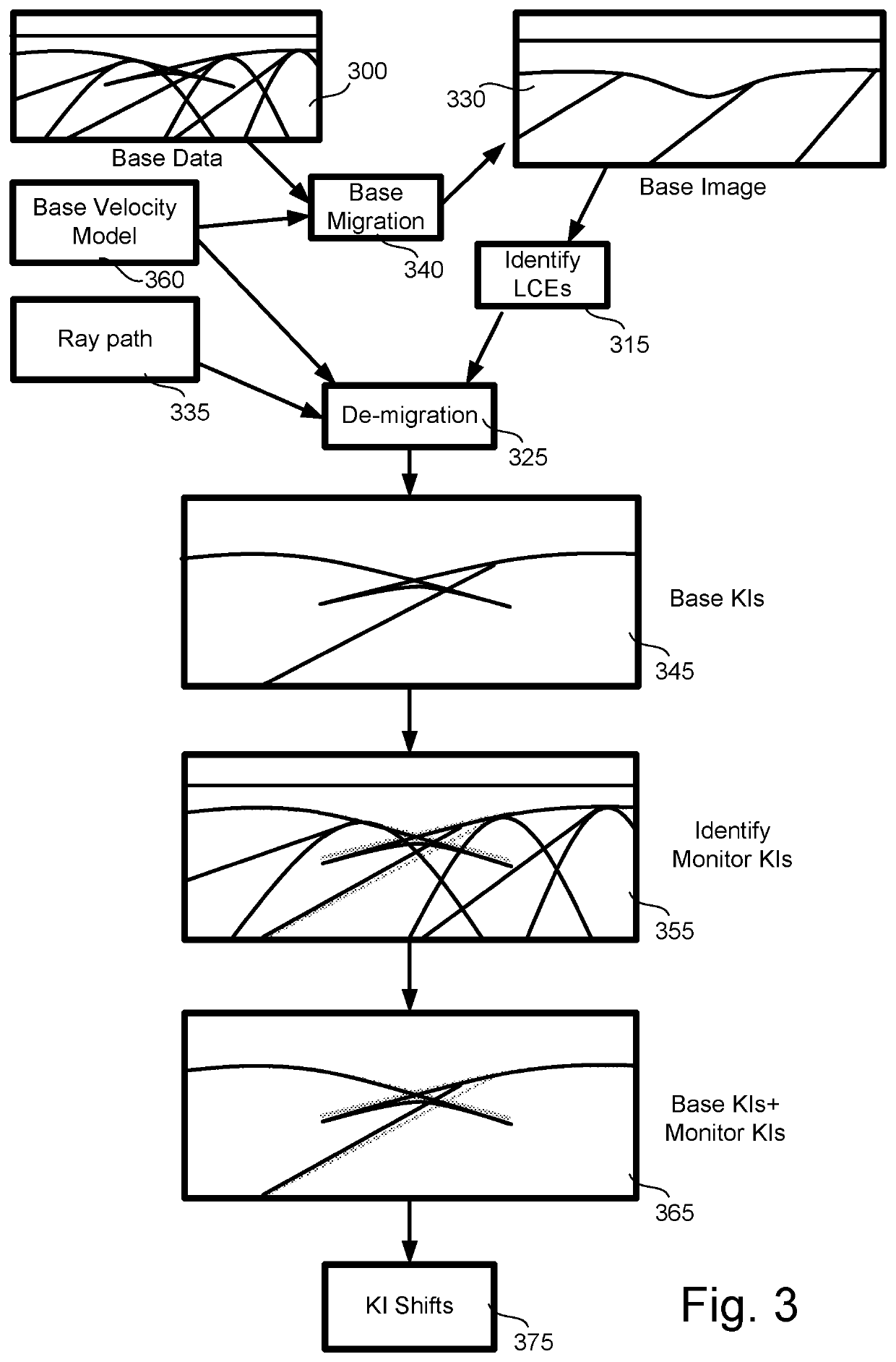 Method for obtaining estimates of a model parameter so as to characterise the evolution of a subsurface volume over a time period using time-lapse seismic