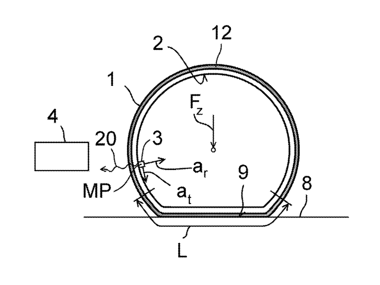 Method for determining a tread depth of a tire profile and control device therefor