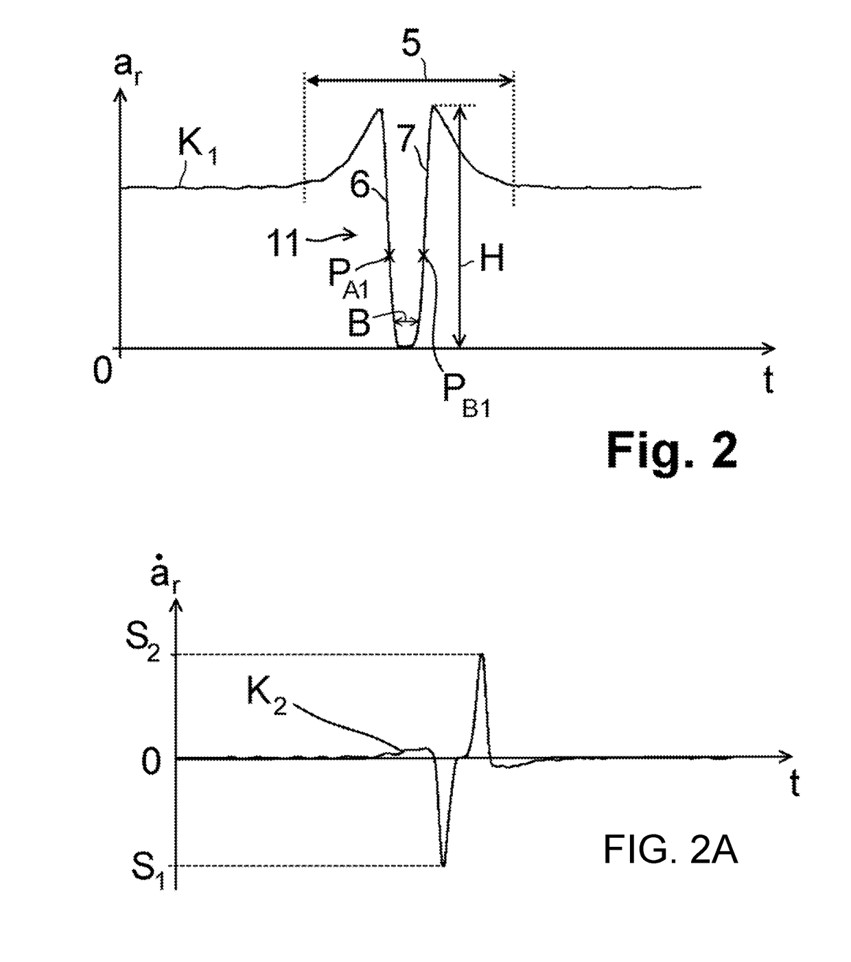 Method for determining a tread depth of a tire profile and control device therefor