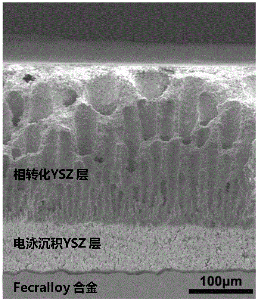 Preparation method of a sintering-resistant thermal barrier ceramic coating structure