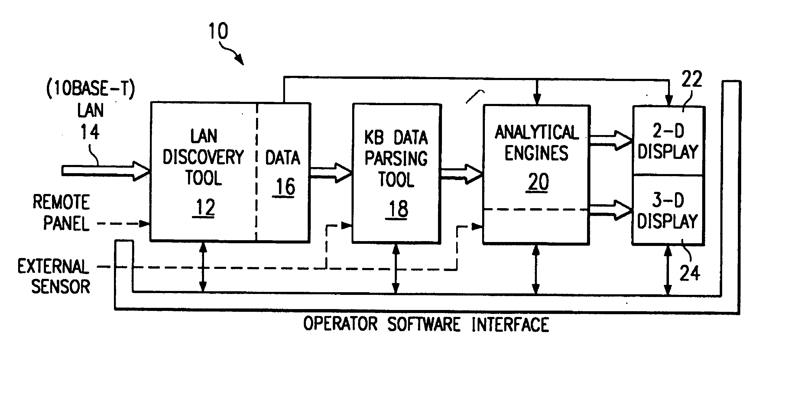Information security analysis system