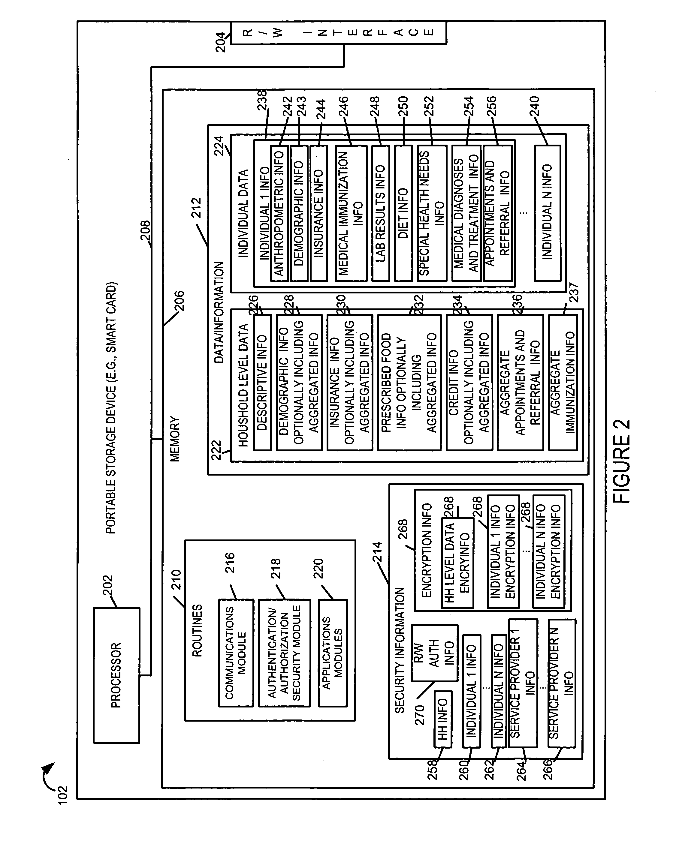Portable electronic data storage and retreival system for group data