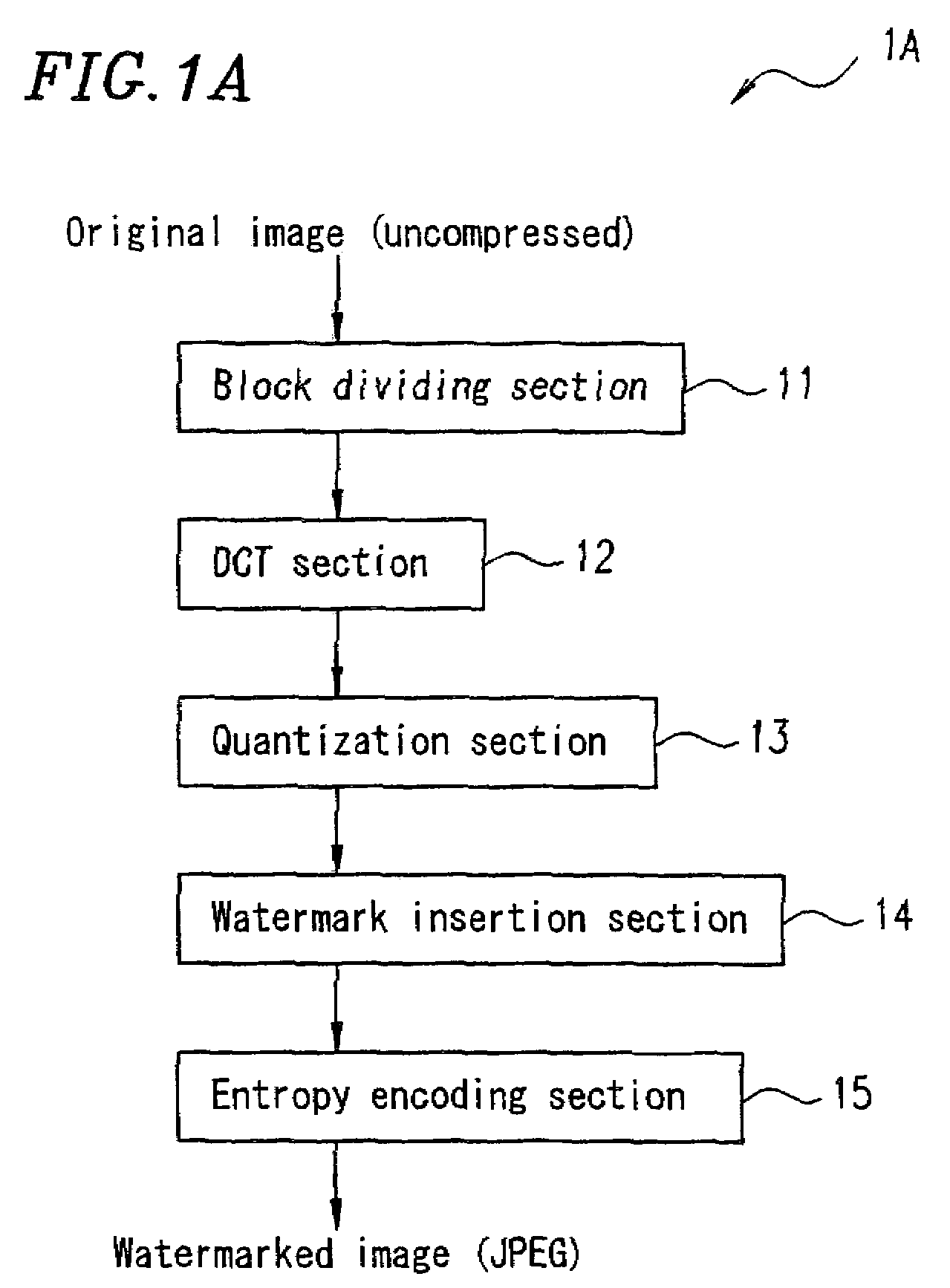 Image processing apparatus, image processing system, electronic information apparatus, image processing method, control program, and computer-readable recording medium