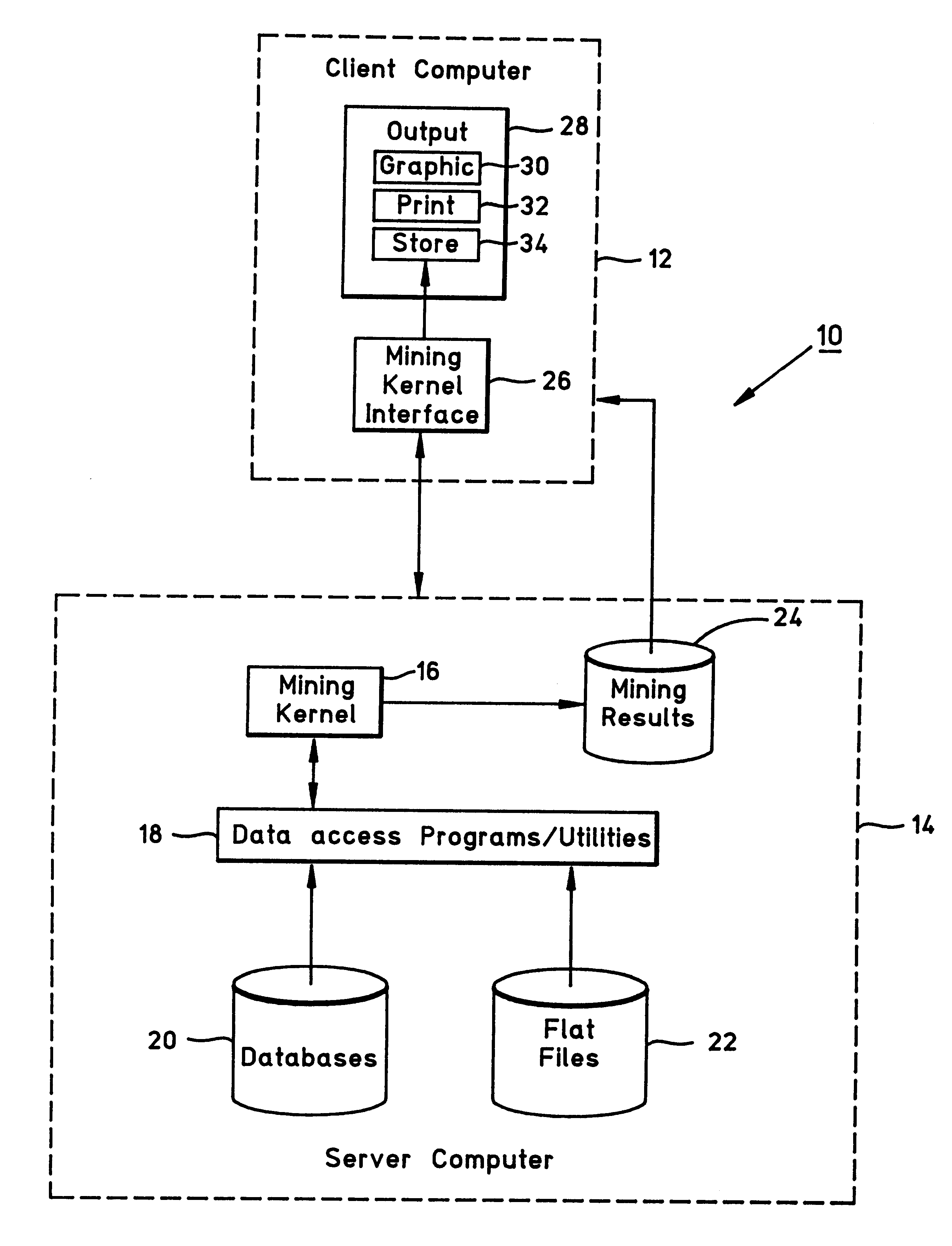 System and method for mining surprising temporal patterns