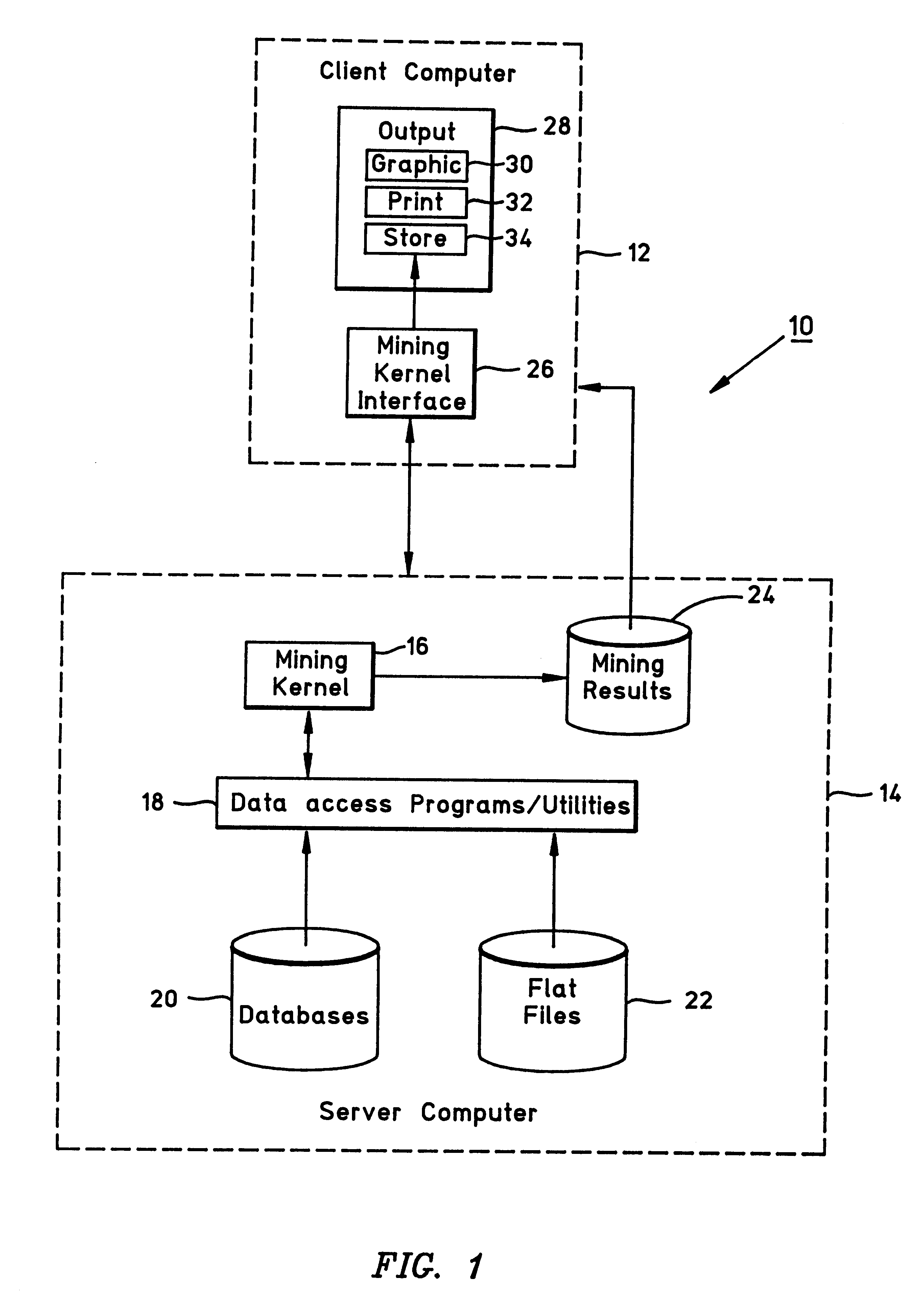 System and method for mining surprising temporal patterns