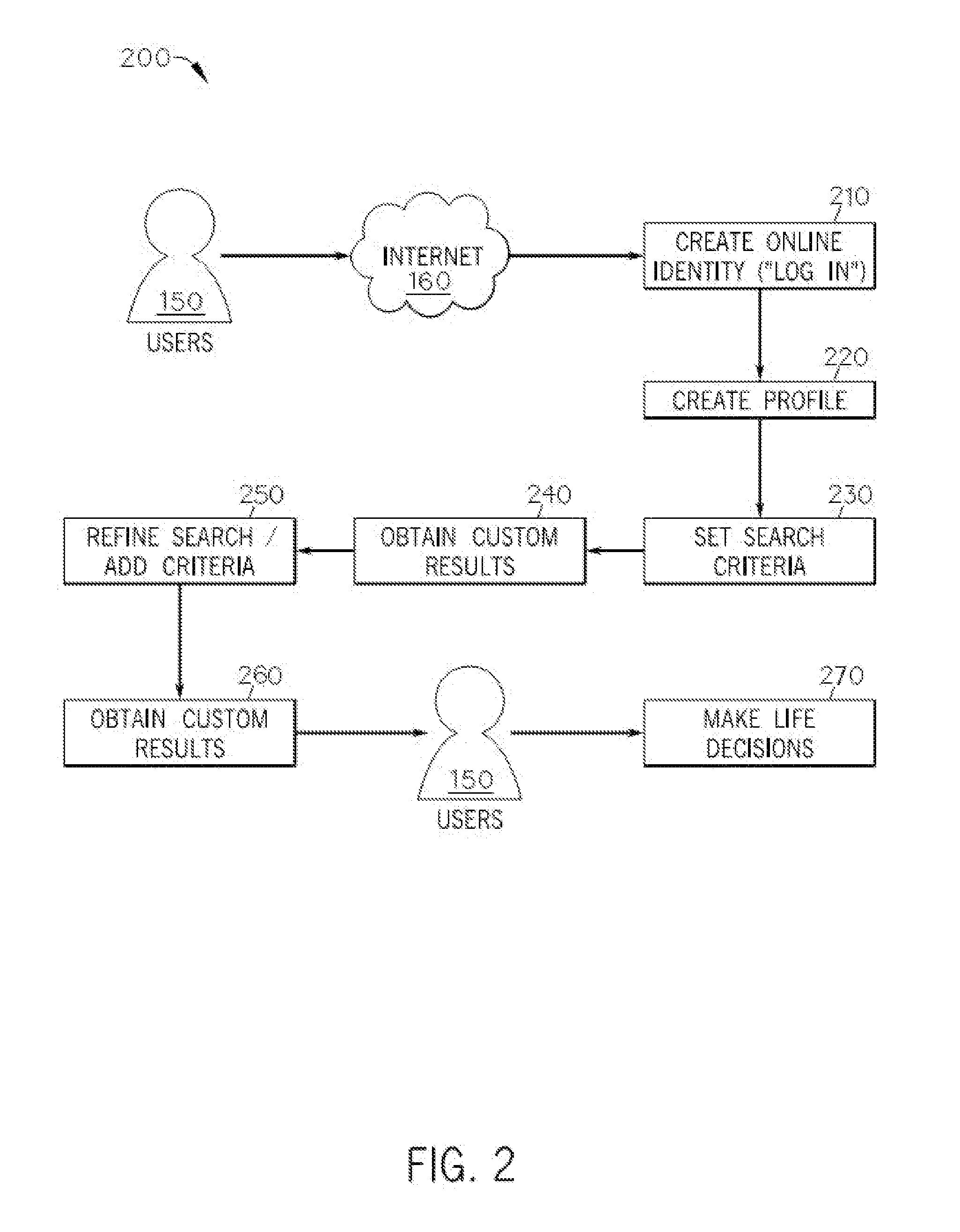 Life analysis system and process for predicting and forecasting life events