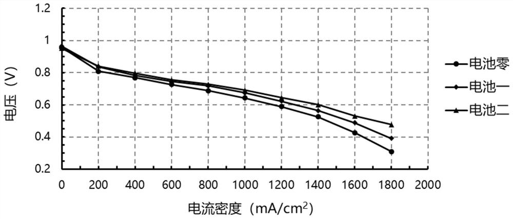 Membrane electrode and preparation method thereof and fuel cell