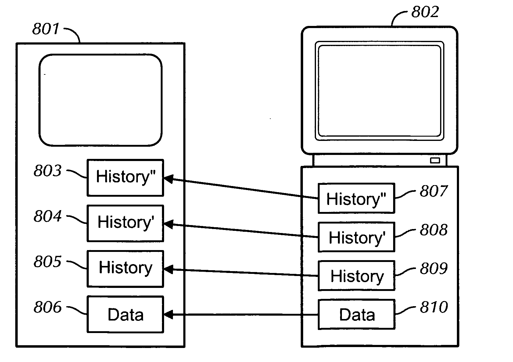 State based synchronization