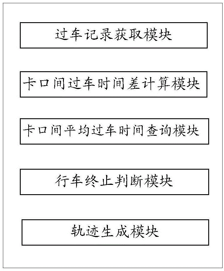 Vehicle trajectory generation method and apparatuses, and vehicle trajectory aggregation method and apparatuses