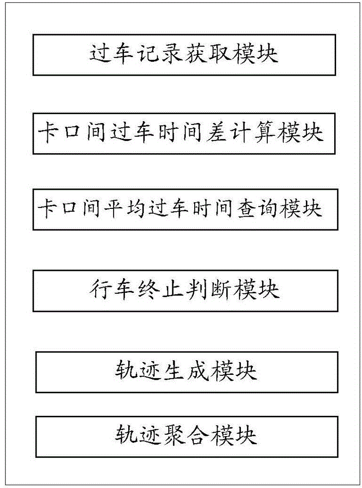 Vehicle trajectory generation method and apparatuses, and vehicle trajectory aggregation method and apparatuses