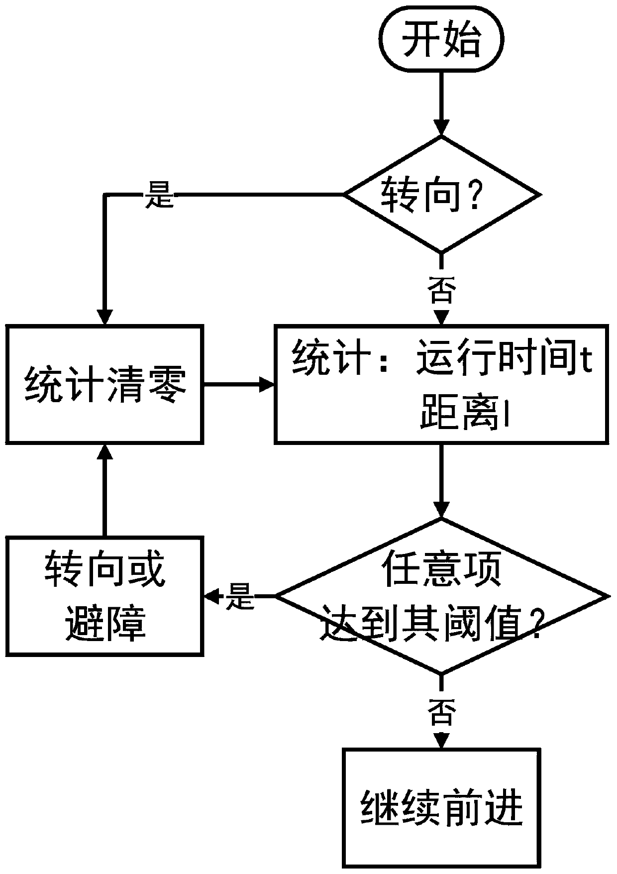 Self-walking device and walking control method of same