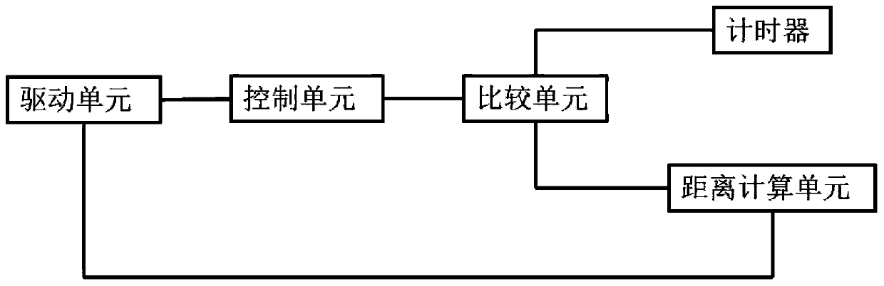 Self-walking device and walking control method of same