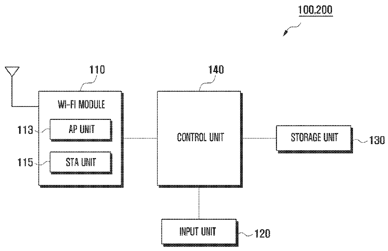 Wi-Fi service method and system for Wi-Fi devices