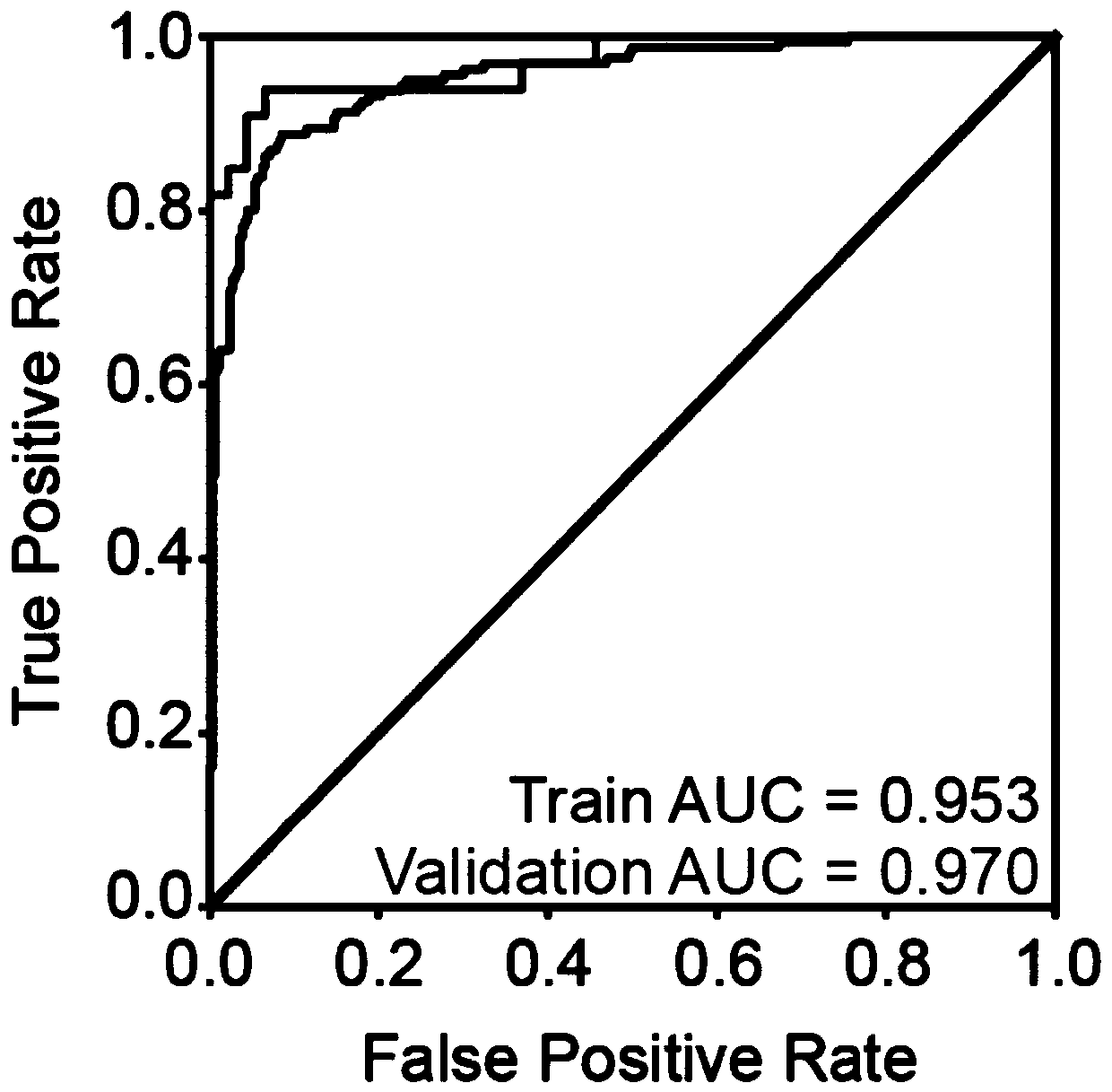 Method for evaluating thyroid nodules by combining protein mass spectrometry with deep learning