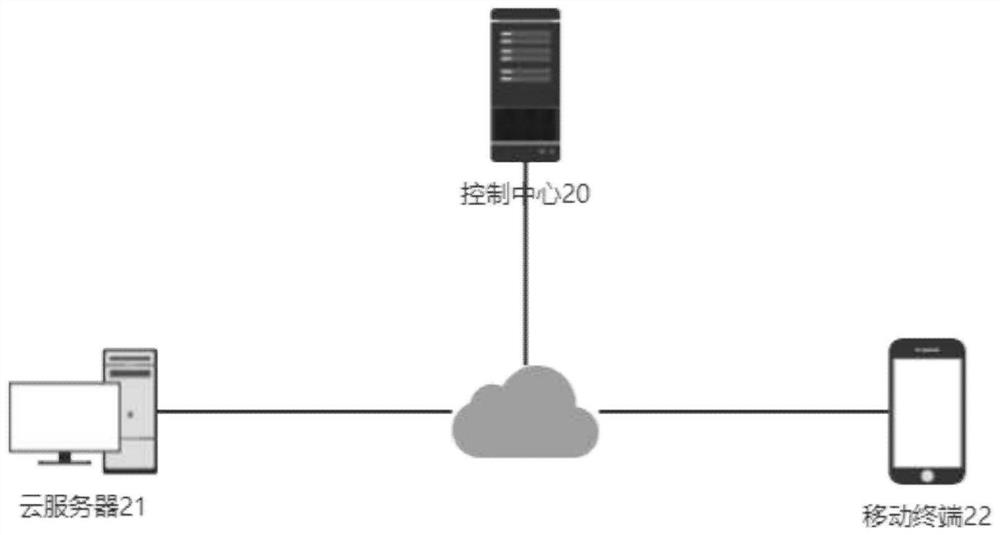 Intelligent power grid big data information management system and method based on cloud computing