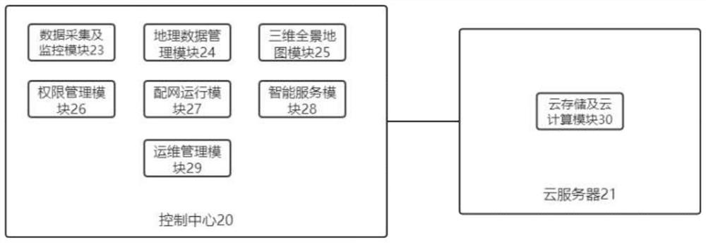 Intelligent power grid big data information management system and method based on cloud computing