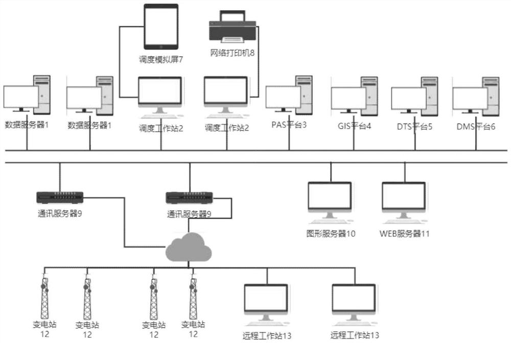 Intelligent power grid big data information management system and method based on cloud computing