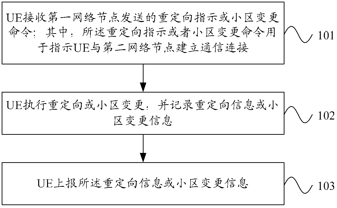 Information recording method, information acquisition method, equipment and system