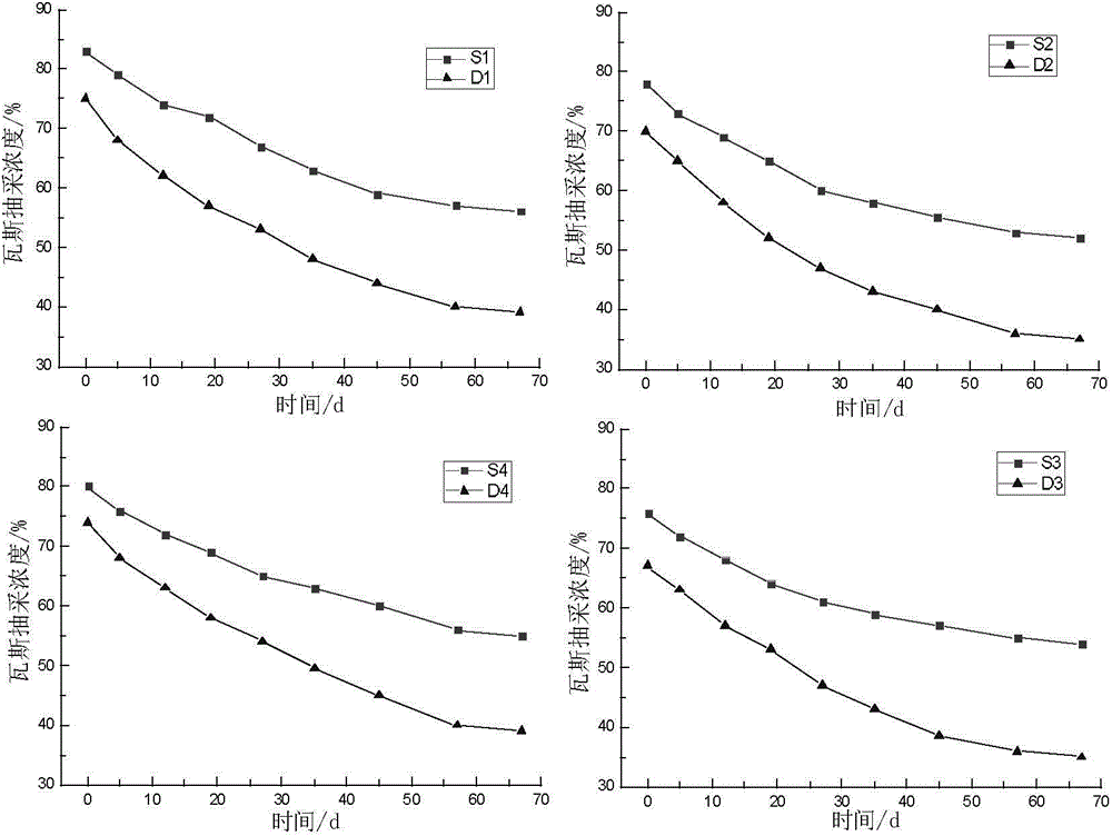 Sealing grouting material and its preparation method and application