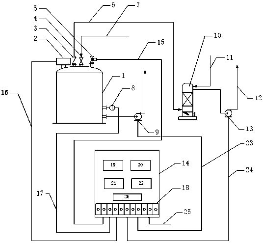 Automatic protective control device for fiber reinforced plastic hydrochloric acid storage tank