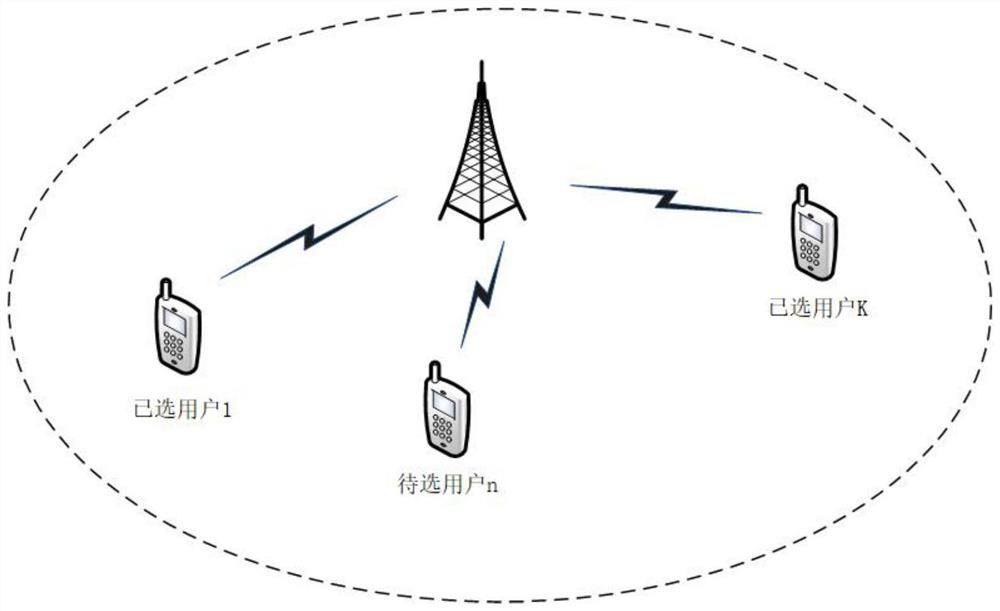 Massive MIMO user selection method based on location information