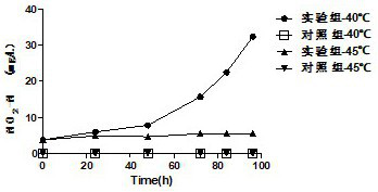 A high temperature resistant nitrosomonas and its application in sewage treatment