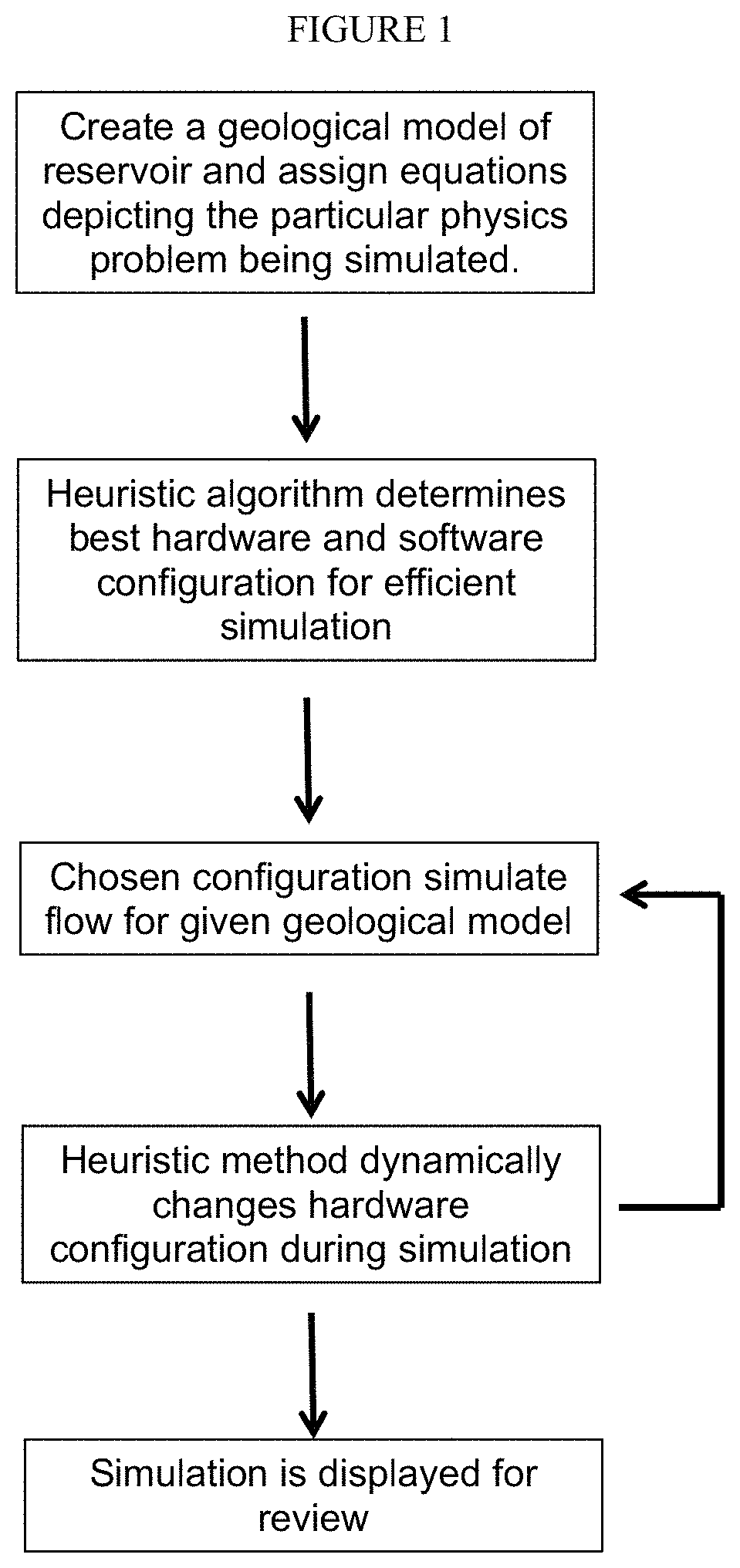 Advanced parallel “many-core” framework for reservoir simulation