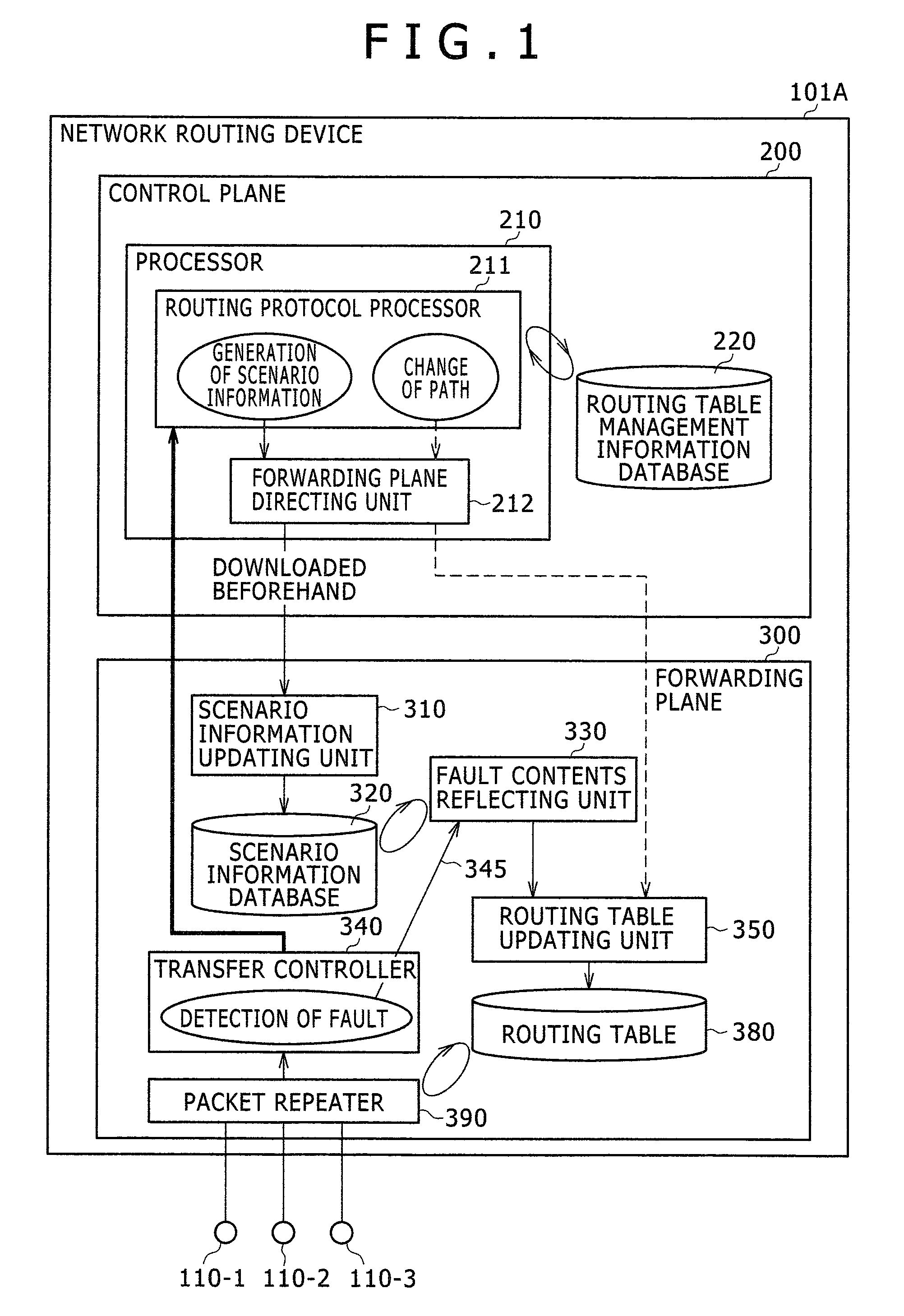 Network routing device and network routing method