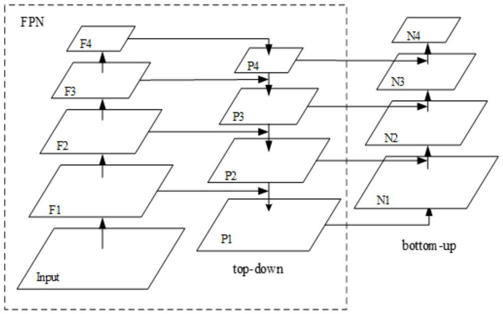 Method for intelligently detecting multiple flaws of ceramic substrate by using YOLOV4 network