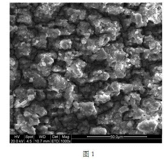 Ternary-cerium-based oxygen storage material and preparation method thereof