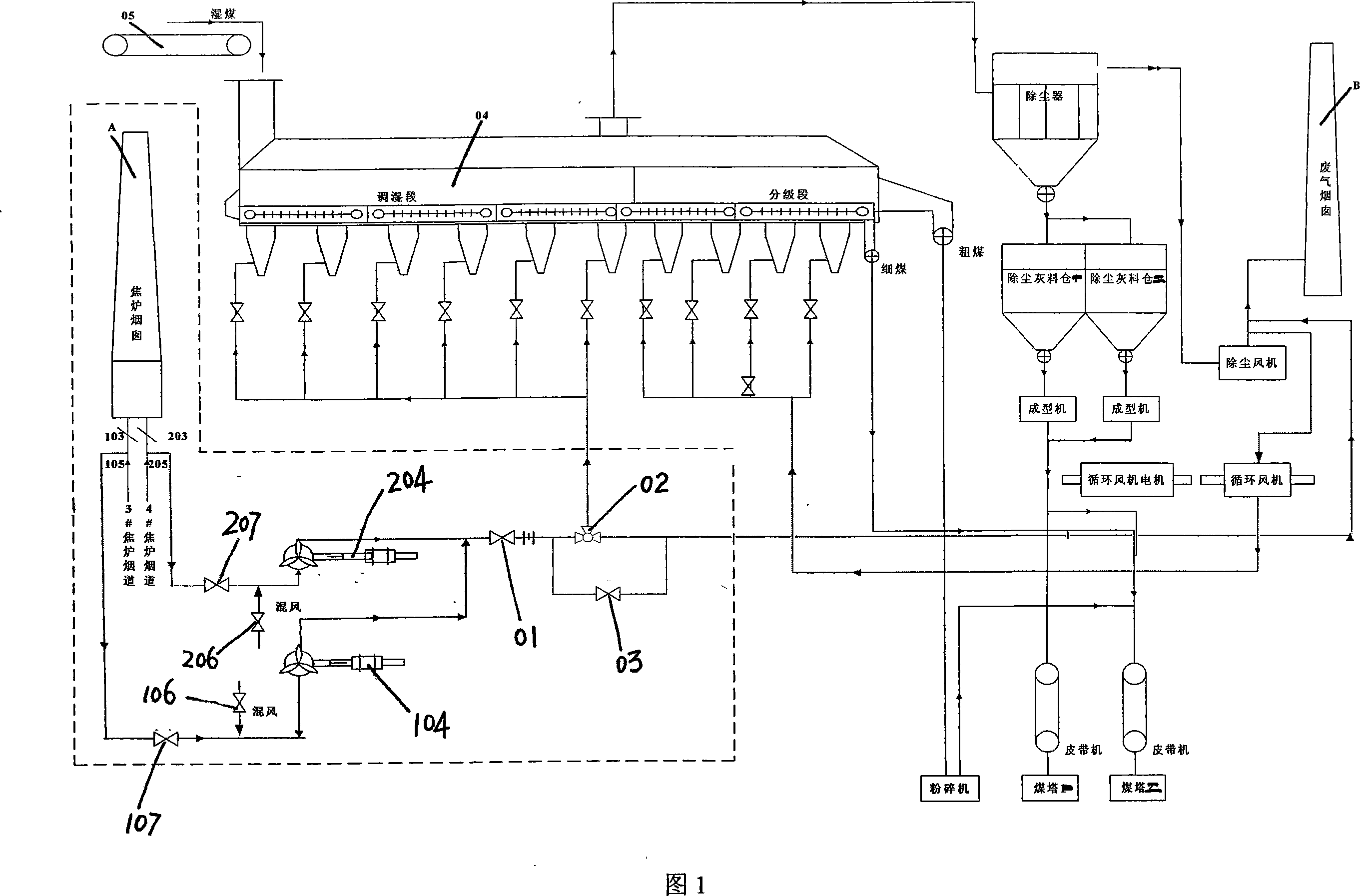 Method for grading and conditioning coal by stable obtained coke oven smoke