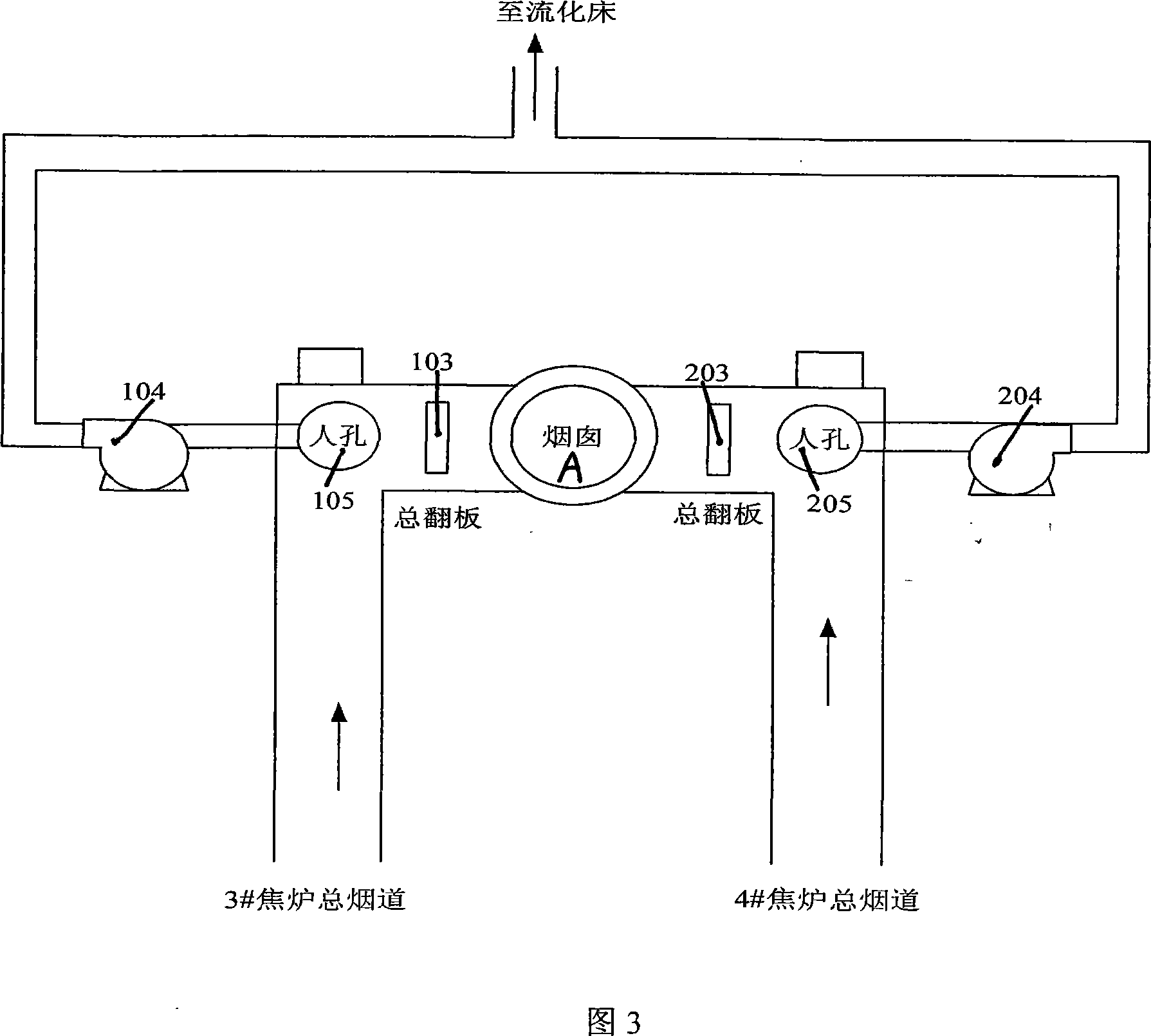 Method for grading and conditioning coal by stable obtained coke oven smoke
