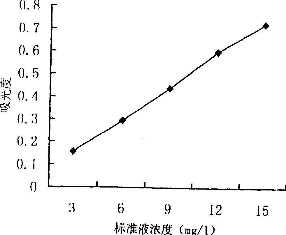 Biologic synthesis of perylene quinone compound