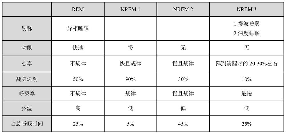 Non-invasive sensing sleep quality analysis system and method based on fuzzy inference system